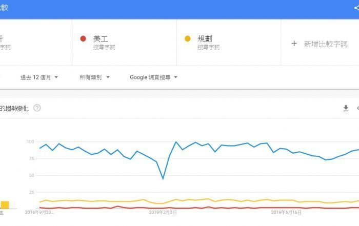 Google Trend