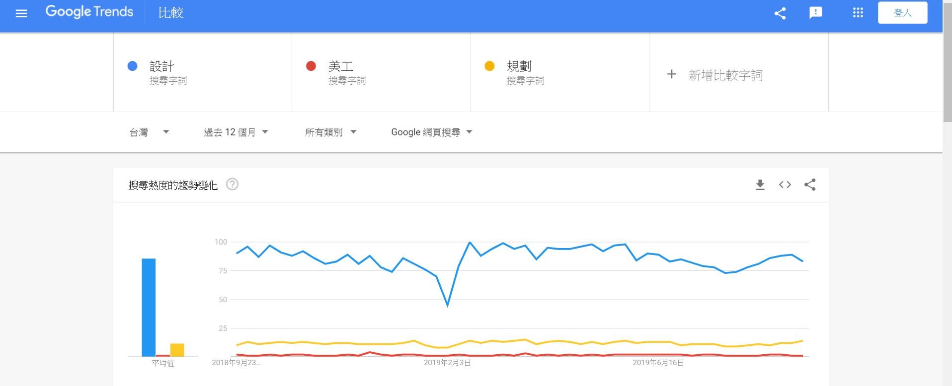Google Trend